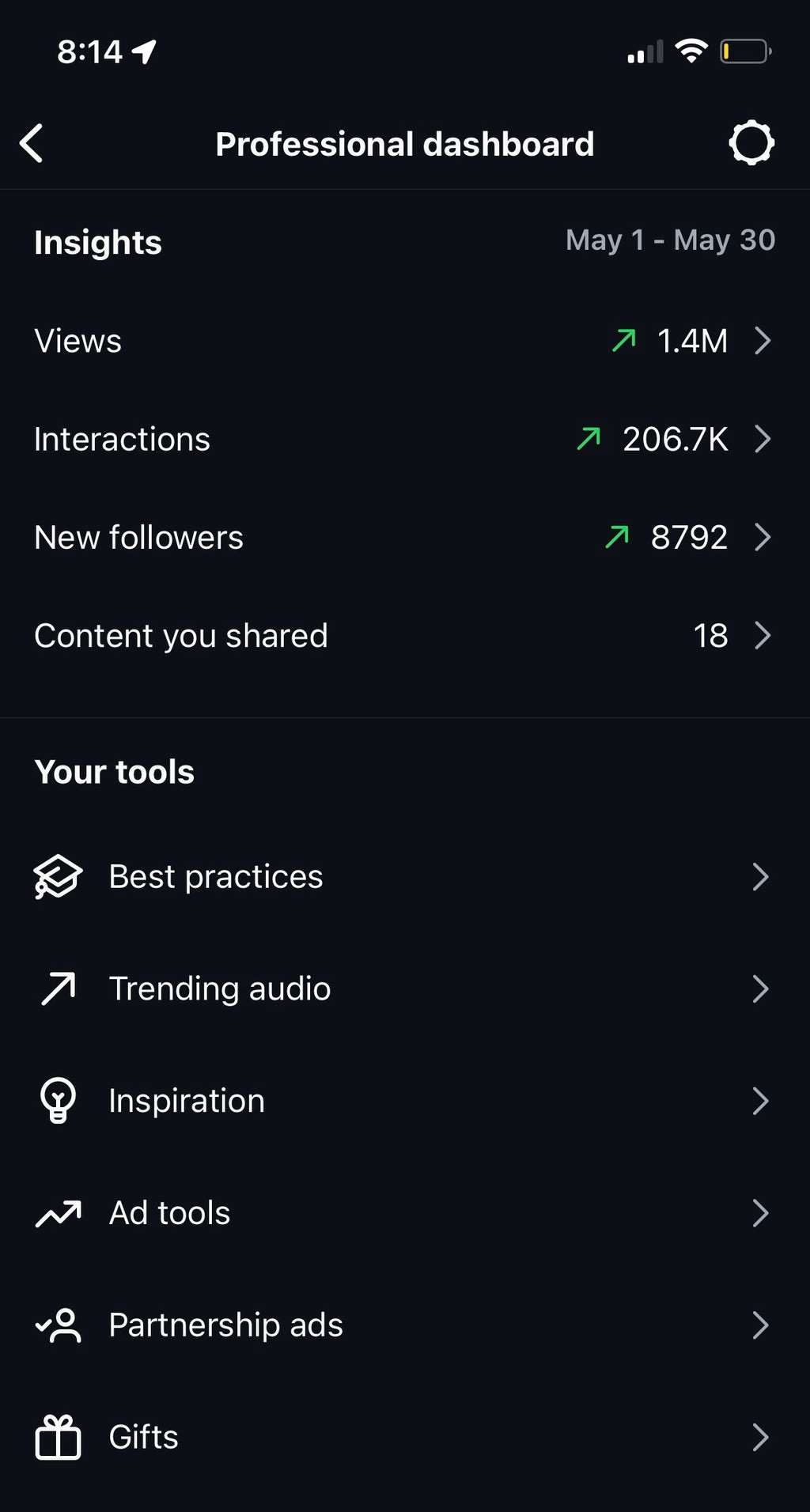 AI Content Creation Course