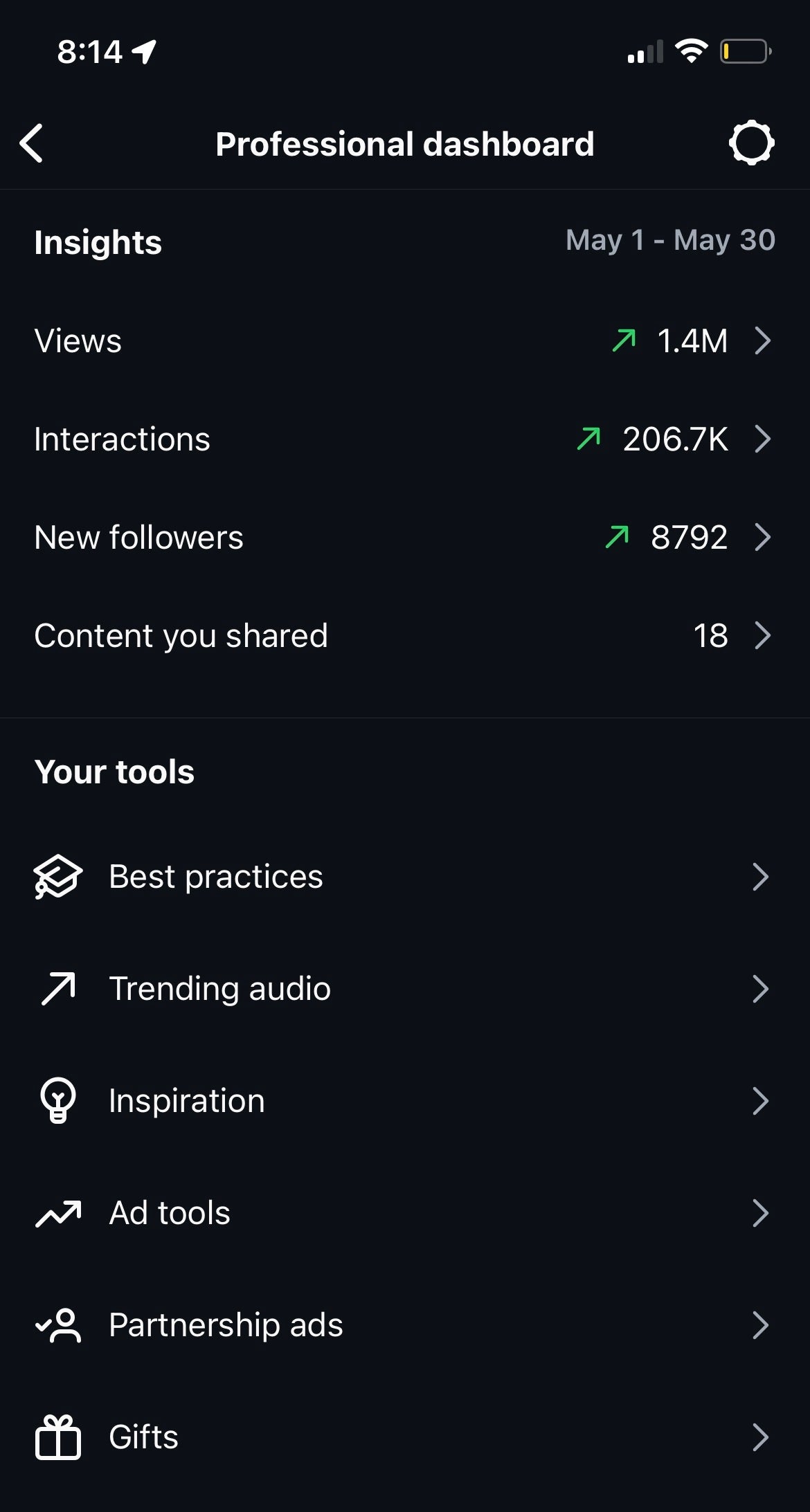 AI Content Creation Course